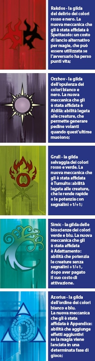 Fedeltà di Ravnica la nuova espansione