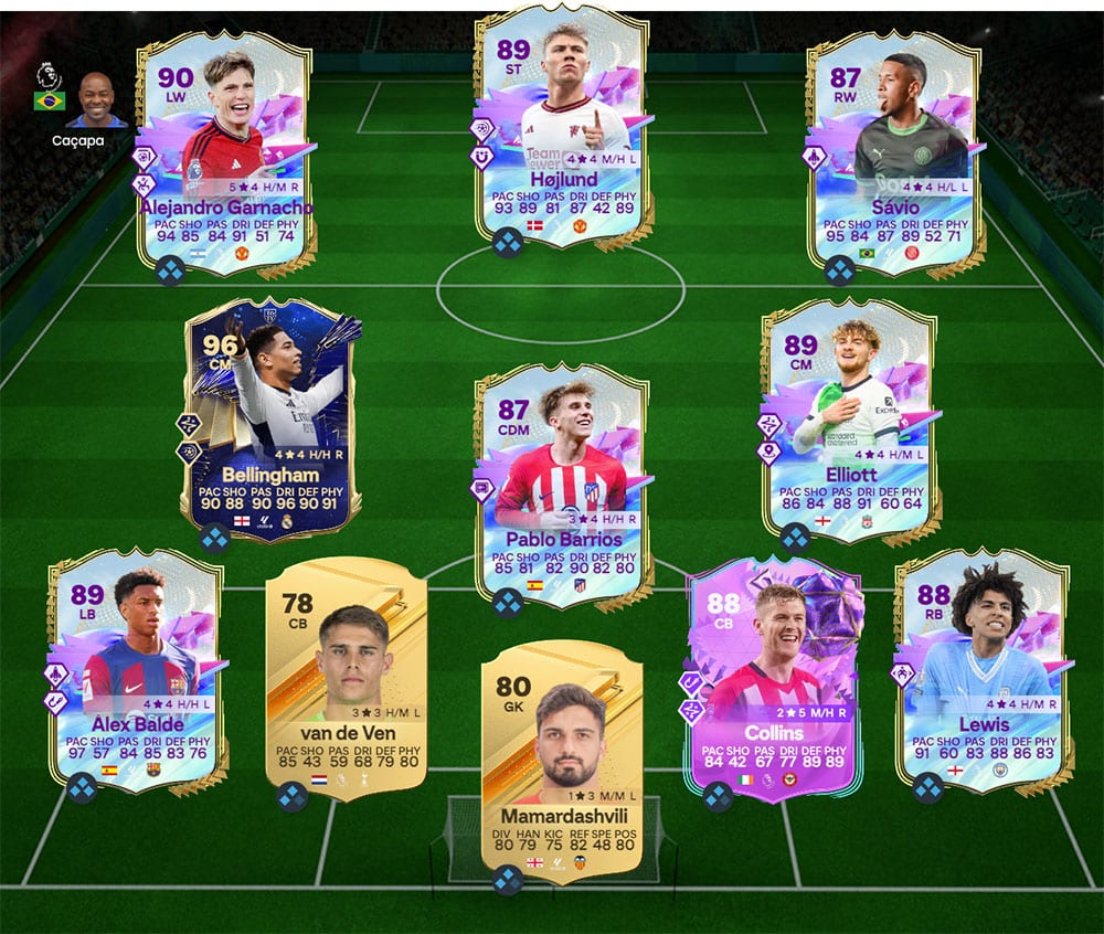 Premier – Liga best U21