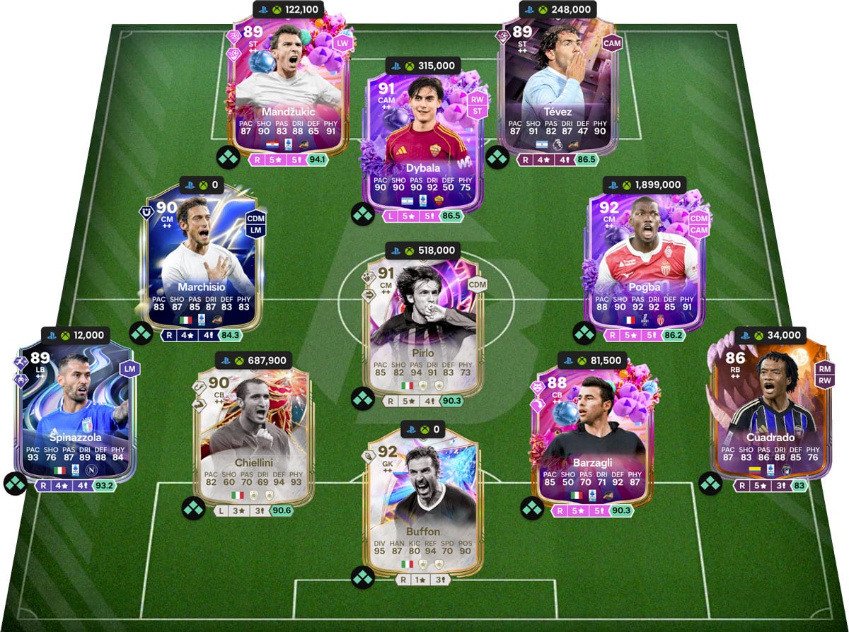 C’era una volta la Juve