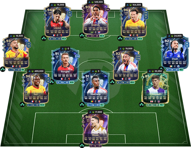 Ligue 1-derdog